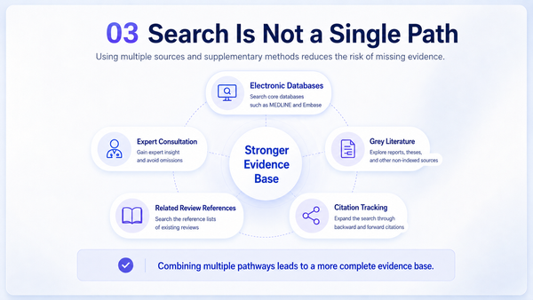 A Better Search Strategy for Stronger Systematic Reviews